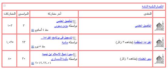 نقرتين لعرض الصورة في صفحة مستقلة