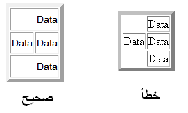 نقرتين لعرض الصورة في صفحة مستقلة