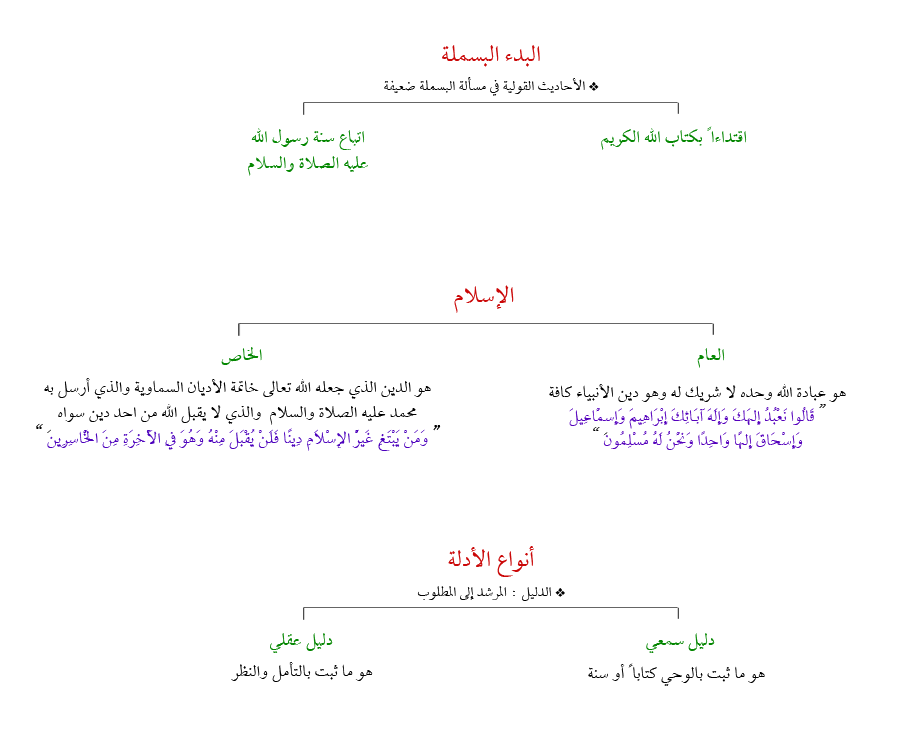 جعل شريك مع الله في ربوبيته وألوهيته وأسمائه وصفاته هو تعريف